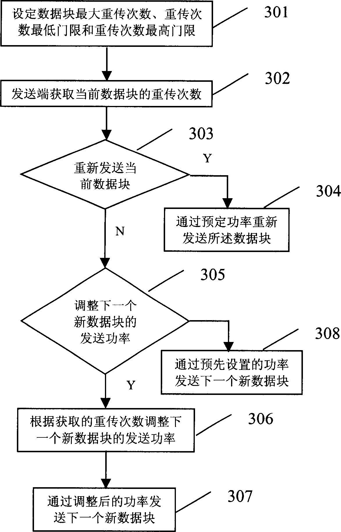 Method for regulating power of mixed automatic box transmission request system