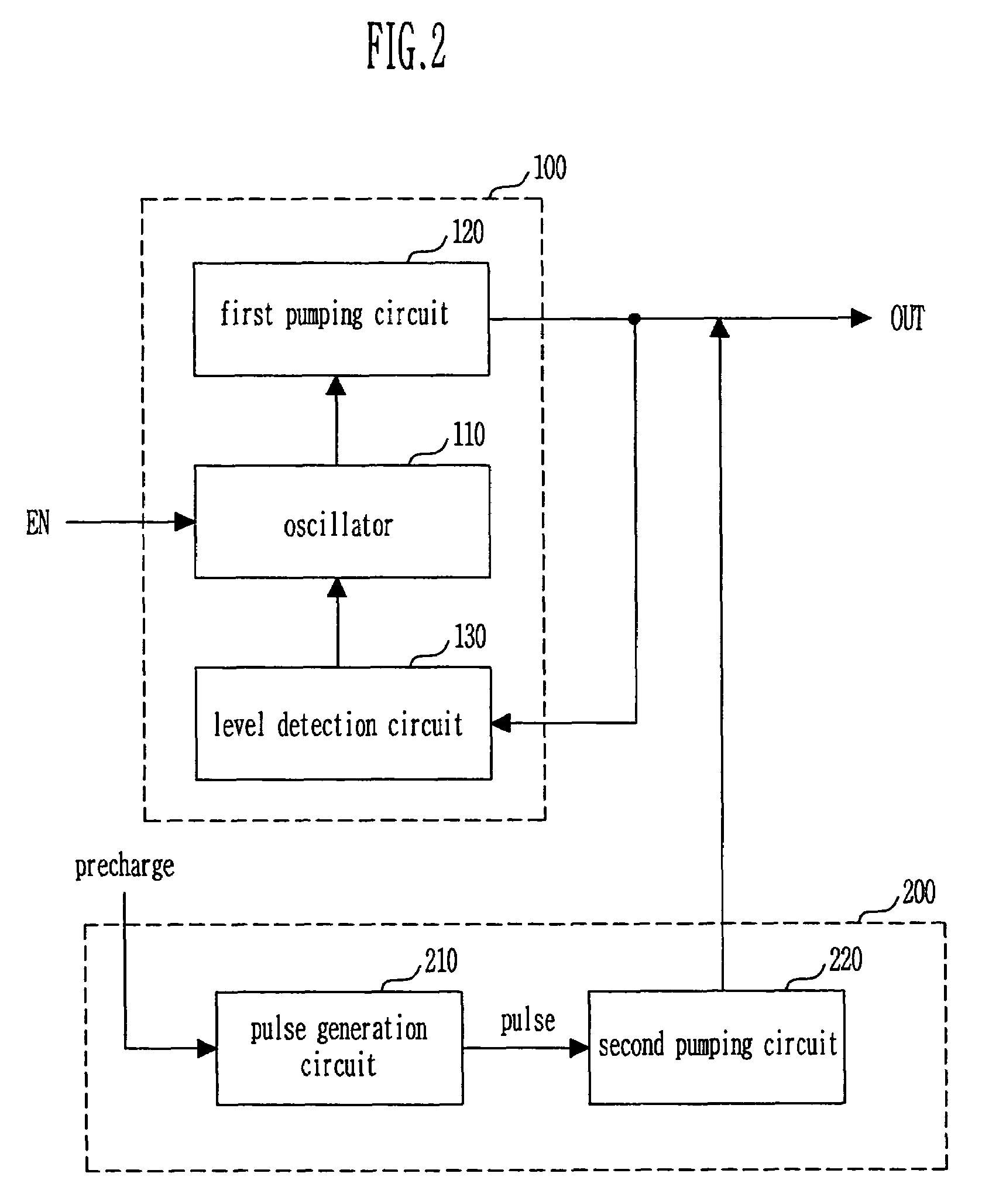 High voltage generation circuit