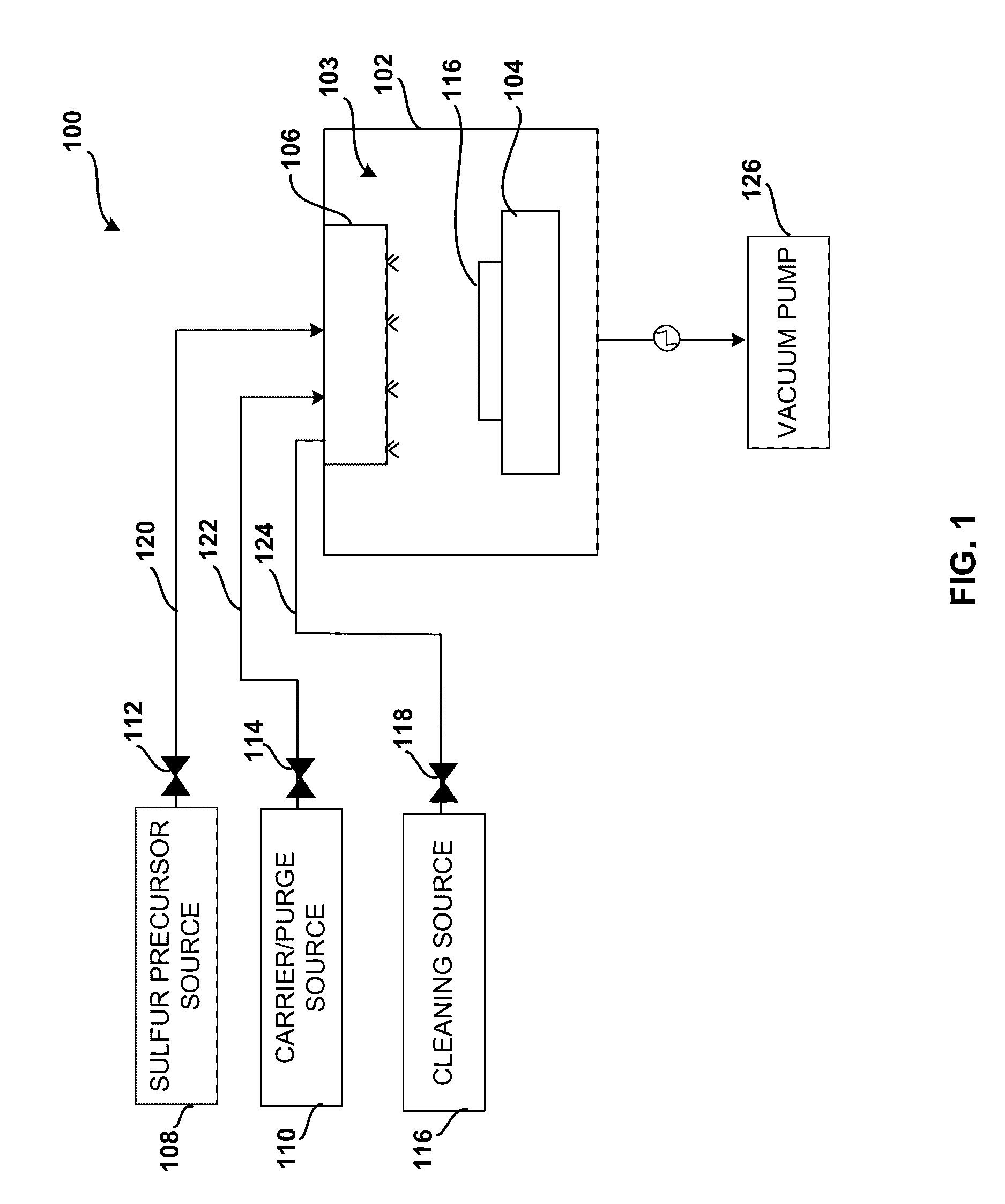 System and method for gas-phase sulfur passivation of a semiconductor surface
