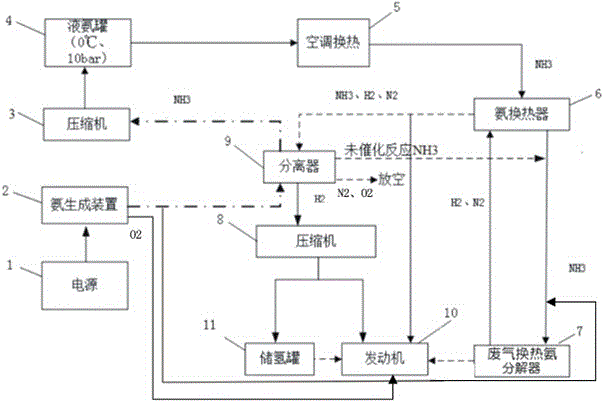 A new type of hydrogen-ammonia mixed fuel supply device for automobile engine