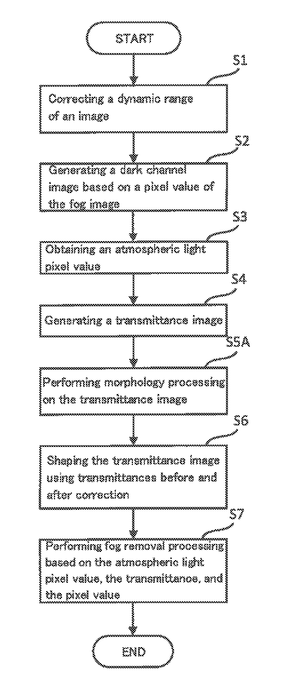 Image processing device, image processing method, and control program