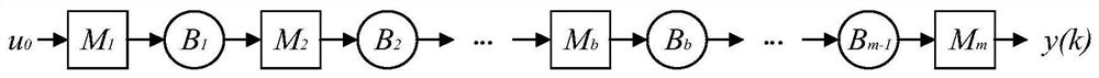 A Method of Energy Saving in Discrete Manufacturing System Based on Maximum Algebra