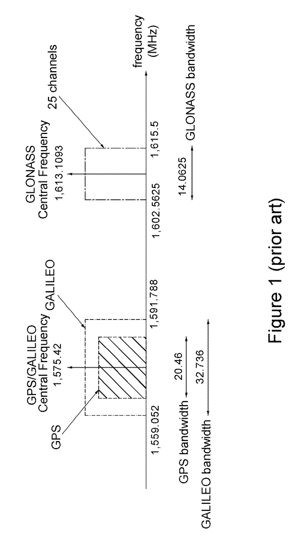 Signal processing apparatus for multi-mode satellite positioning system and method thereof