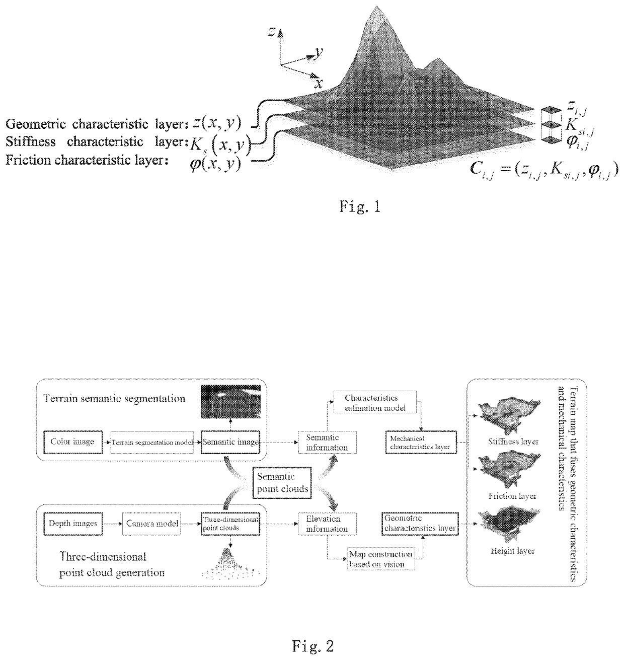 Terrain modeling method that fuses geometric characteristics and mechanical charateristics, computer readable storage medium, and terrain modeling system thereof