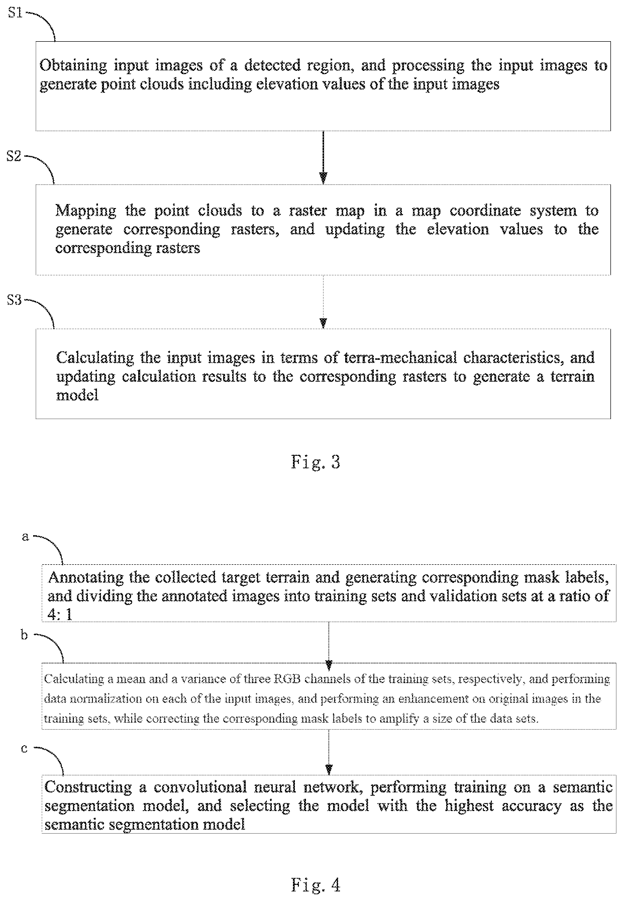 Terrain modeling method that fuses geometric characteristics and mechanical charateristics, computer readable storage medium, and terrain modeling system thereof