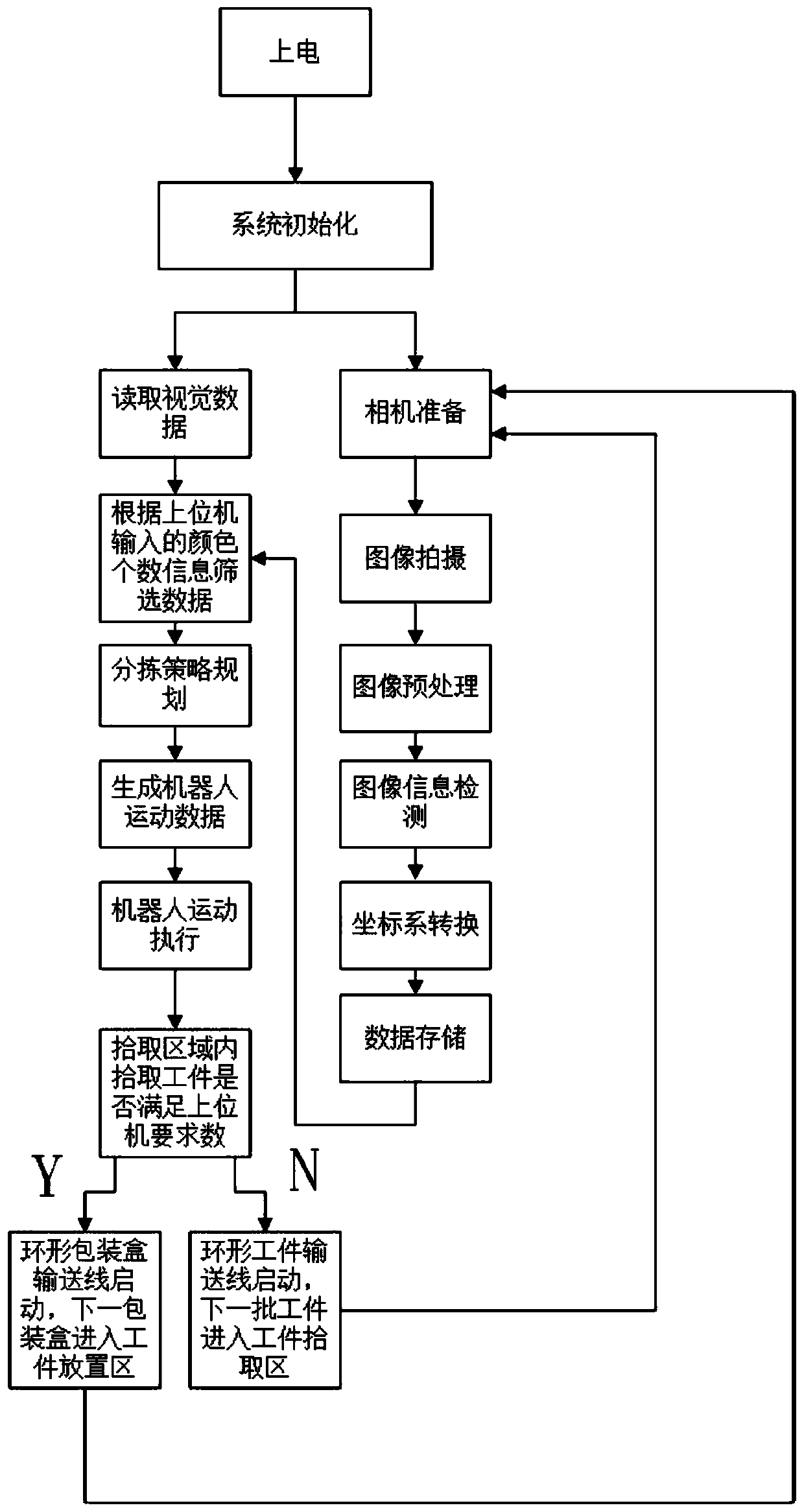 Visual-based parallel robot sorting system and sorting method