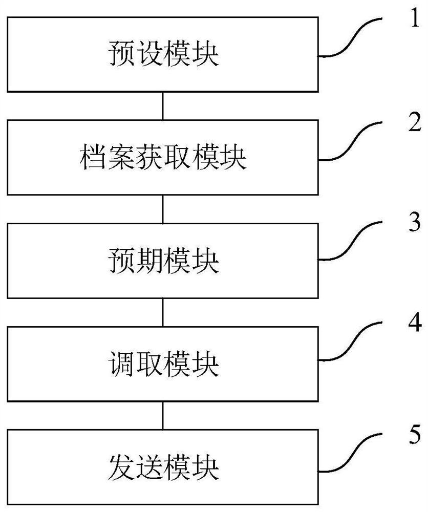Intelligent management method and system for electronic health records