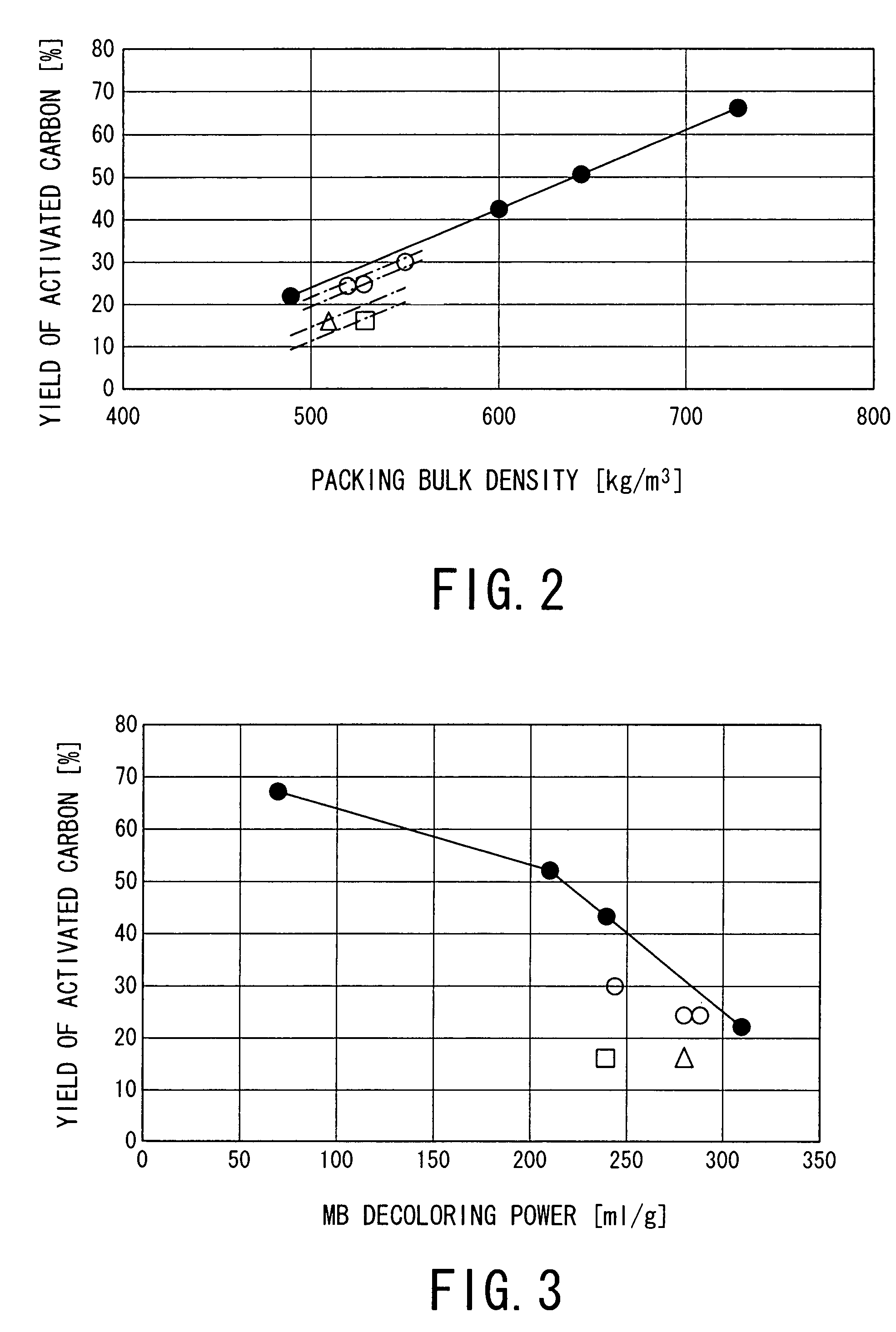 Continuous operation type active charcoal producing apparatus and process