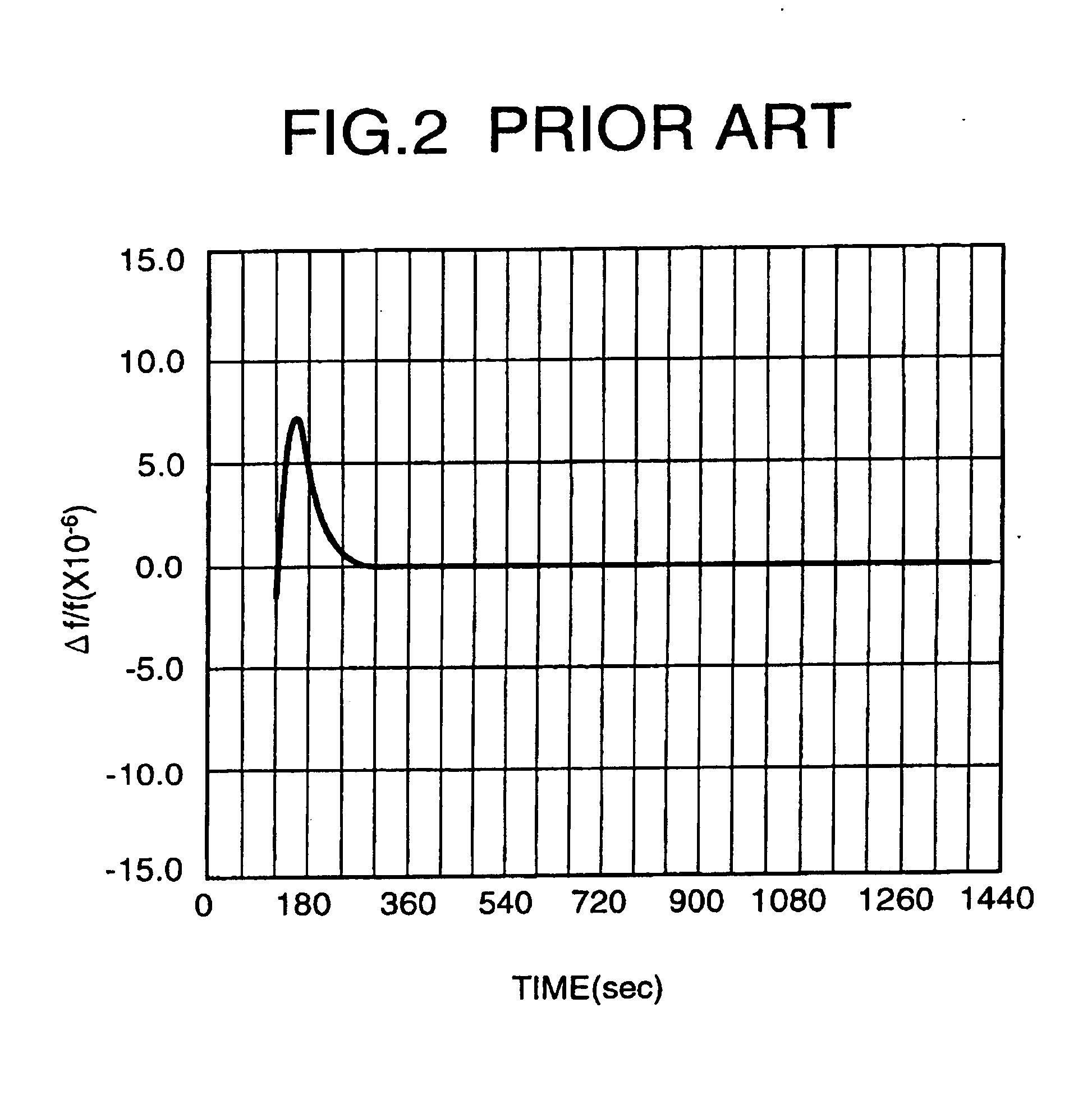 Satellite communication transmission control system and small aperture terminal