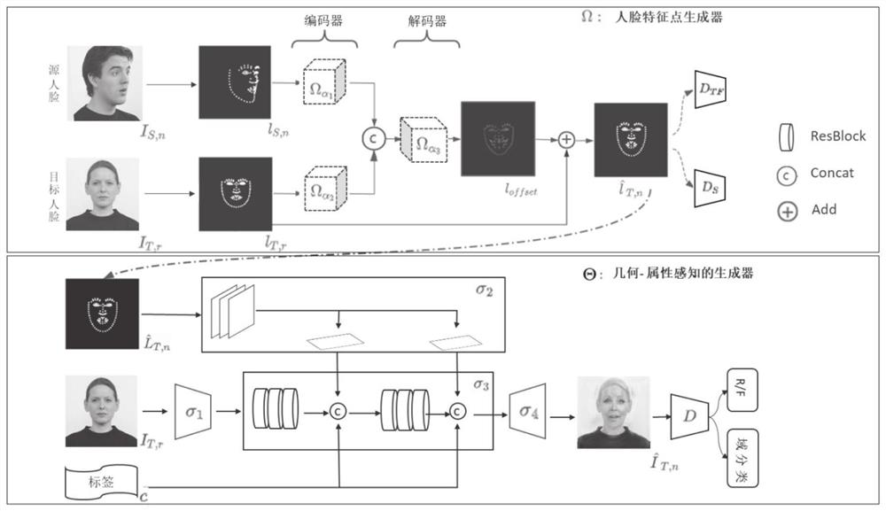 Diversified face image synthesis method and system