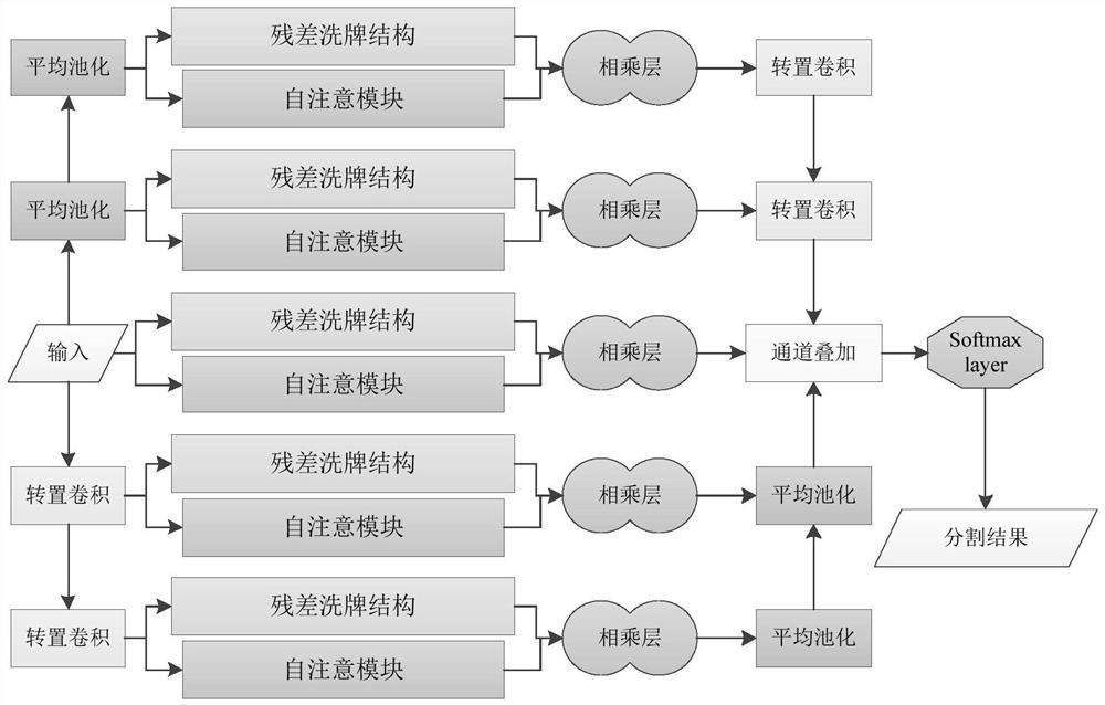 Target edge extraction method, image segmentation method and system