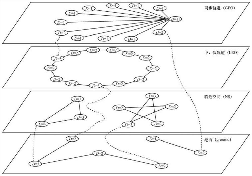 Comprehensive benefit-oriented resource intelligent collaborative scheduling method in space-ground-air integrated network