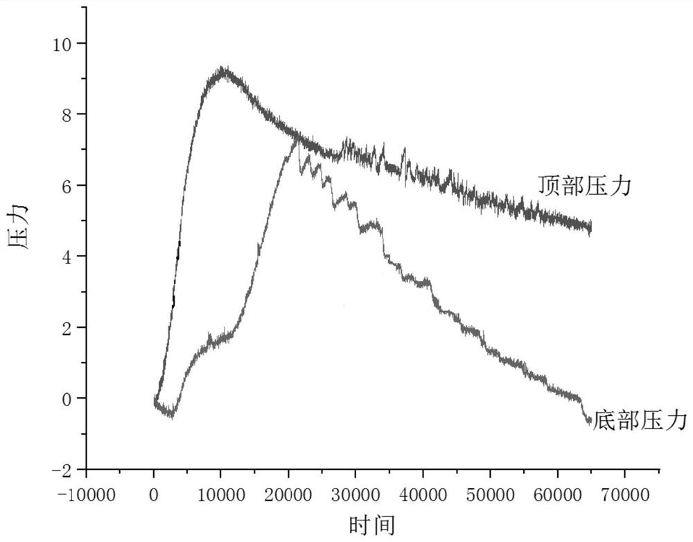 Transition layer material, application and process for improving internal stress of charge of warhead