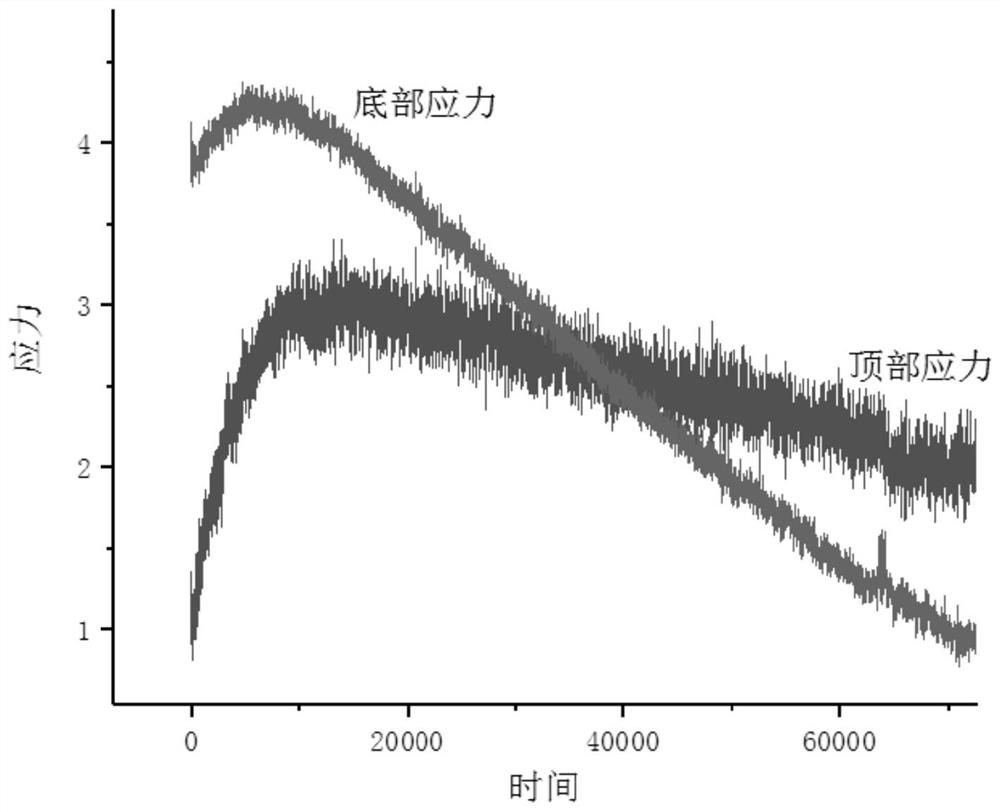 Transition layer material, application and process for improving internal stress of charge of warhead