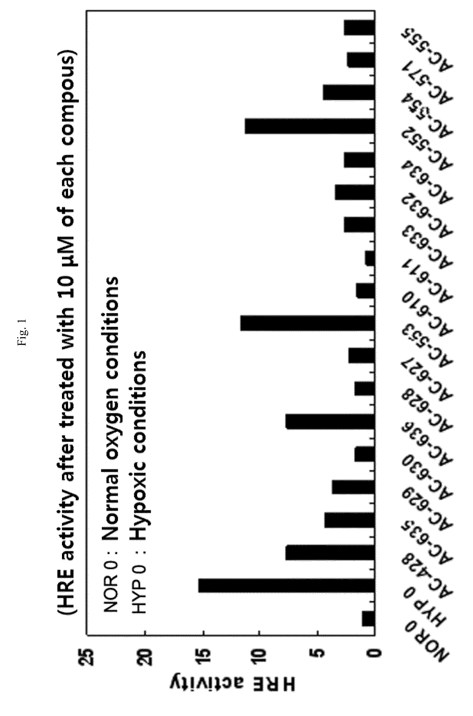 Aryloxy phenoxy acrylic compound having HIF-1 inhibition activity, method for preparing same, and pharmaceutical composition containing same as an active ingredient