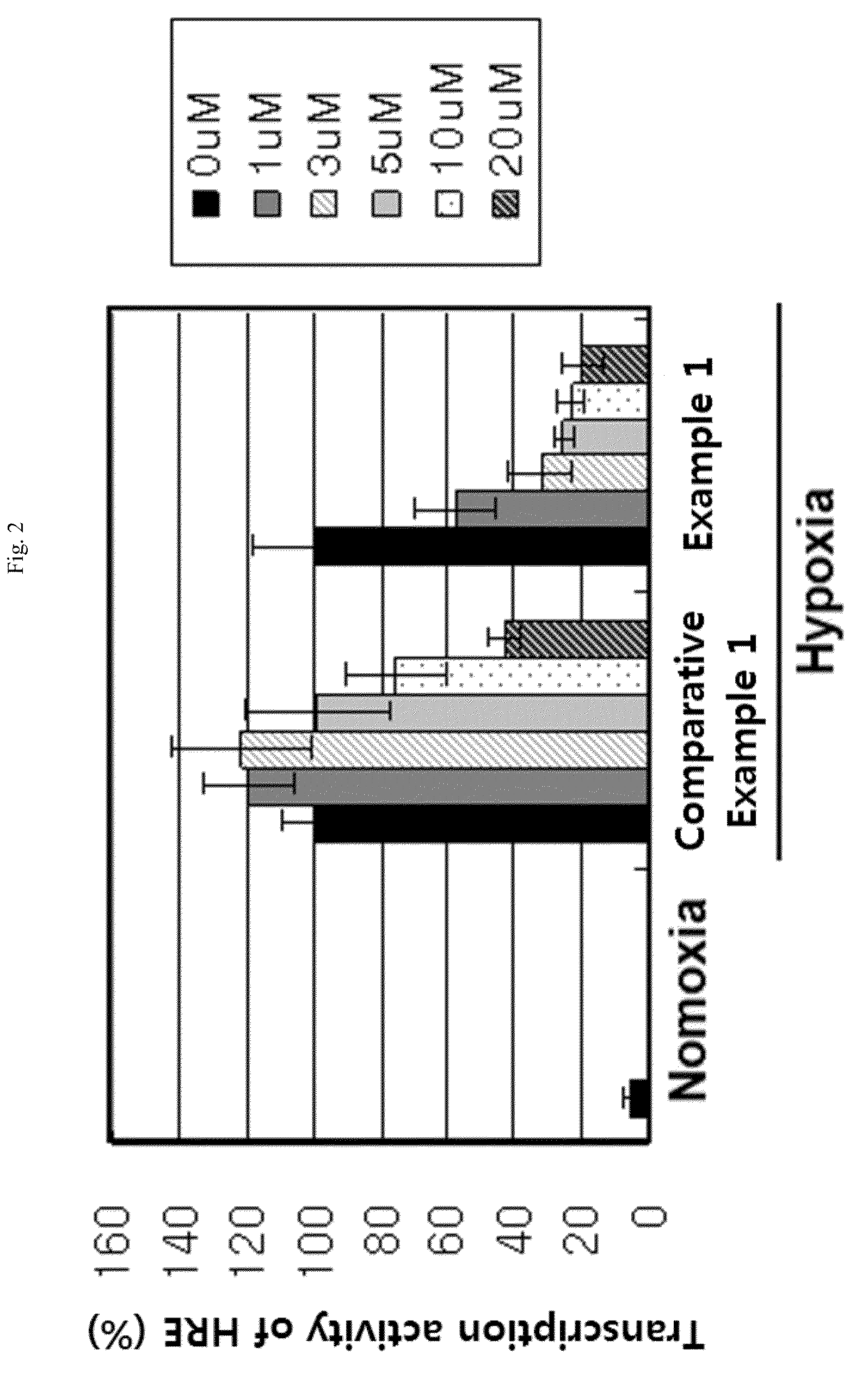 Aryloxy phenoxy acrylic compound having HIF-1 inhibition activity, method for preparing same, and pharmaceutical composition containing same as an active ingredient