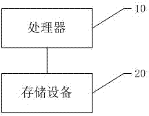 Method for intercepting mobile phone spam and instant message spam, storage medium and device