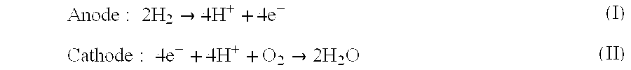 Acid-base proton conducting polymer blend membrane