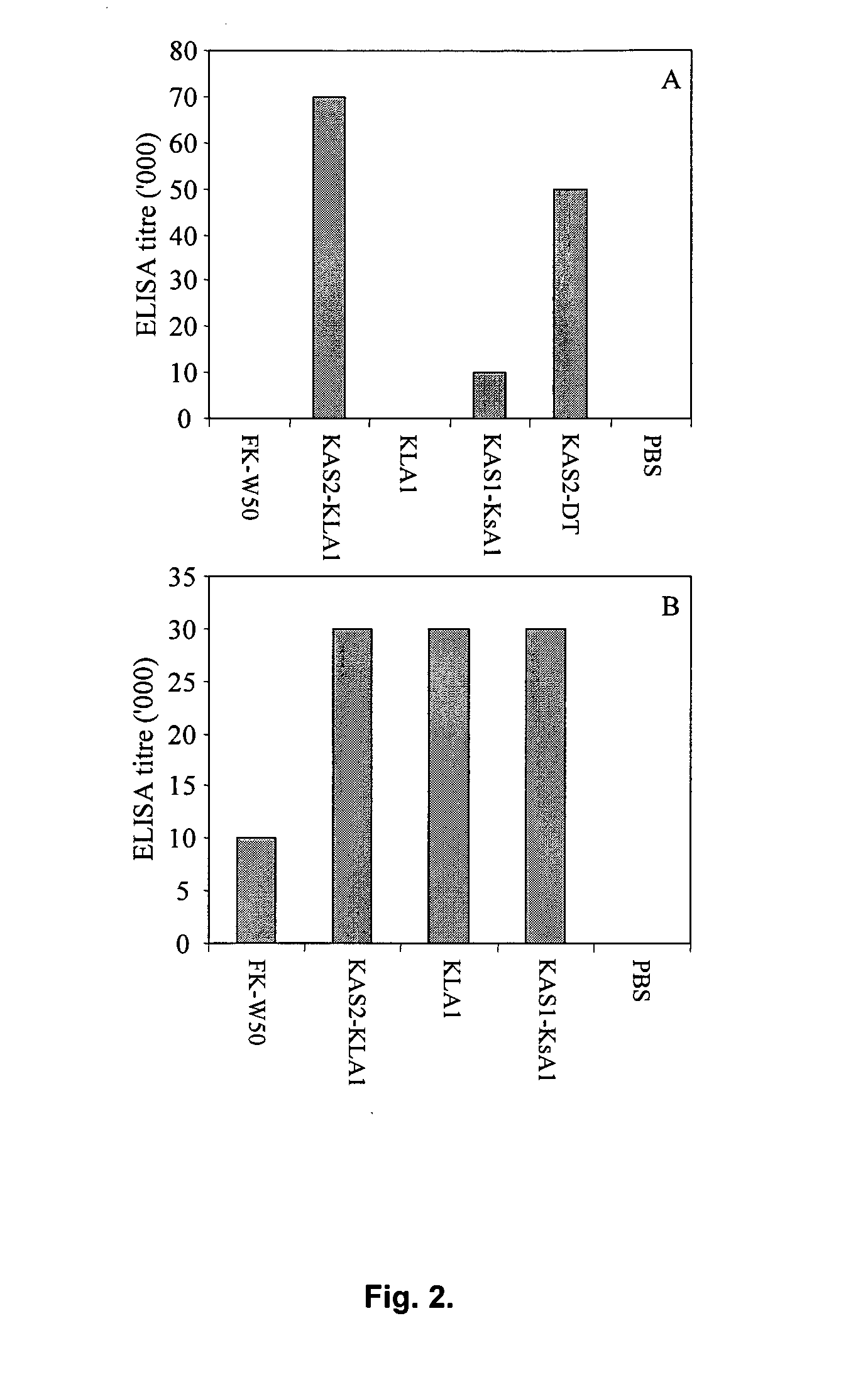 Treatment or prevention of infection