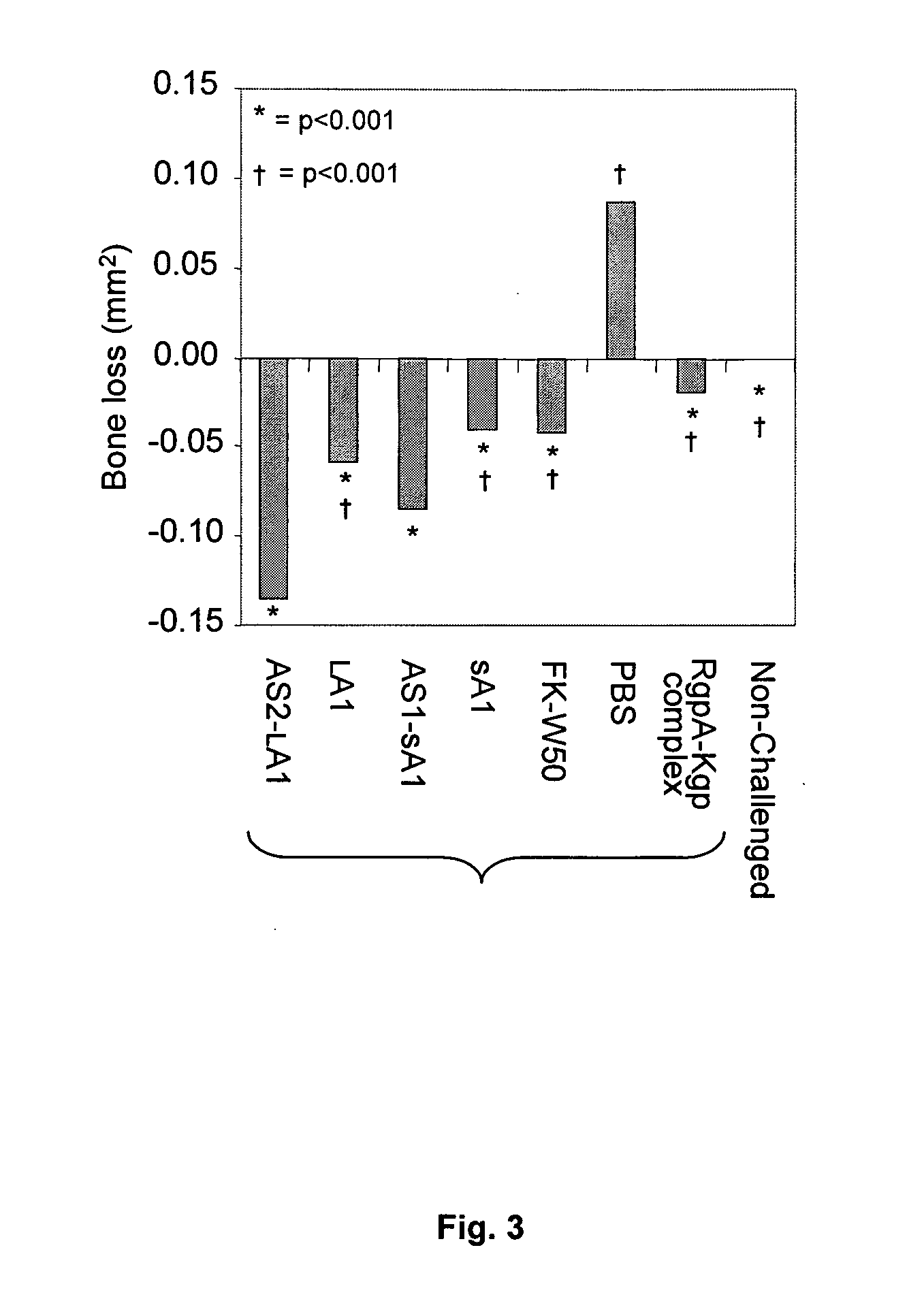 Treatment or prevention of infection