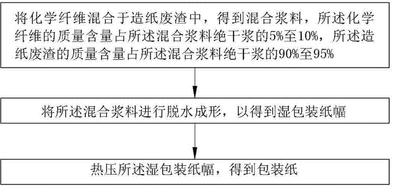 Wrapping paper and manufacturing method thereof, and wrapping plate with wrapping paper and manufacturing method thereof