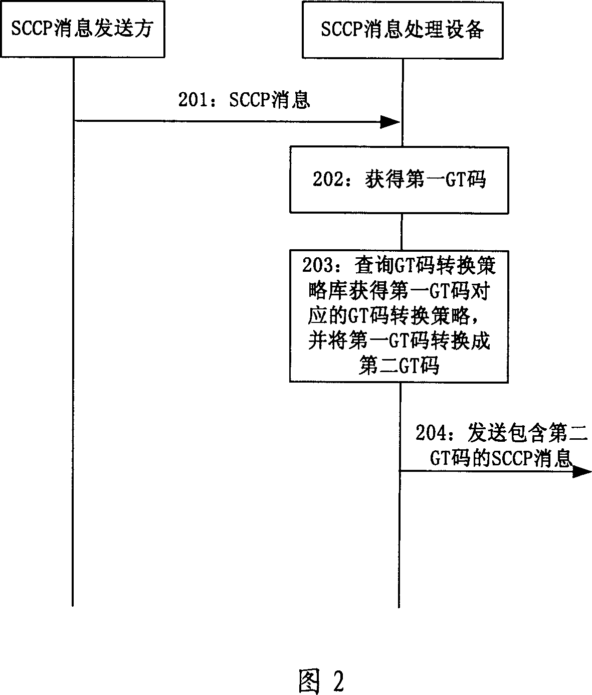 Message transmission method, system and device