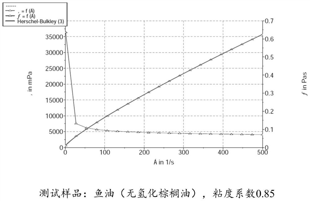 Chewable and edible oil-in-water gel composition and preparation method and application thereof