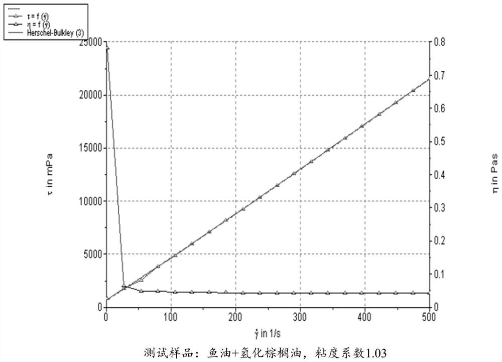 Chewable and edible oil-in-water gel composition and preparation method and application thereof