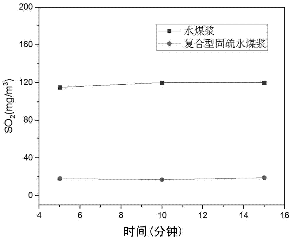 Composite sulfur-fixing agent used for coal combustion as well as composite sulfur-fixing coal water slurry and method for simultaneously performing sintering and fixing sulfur in furnace