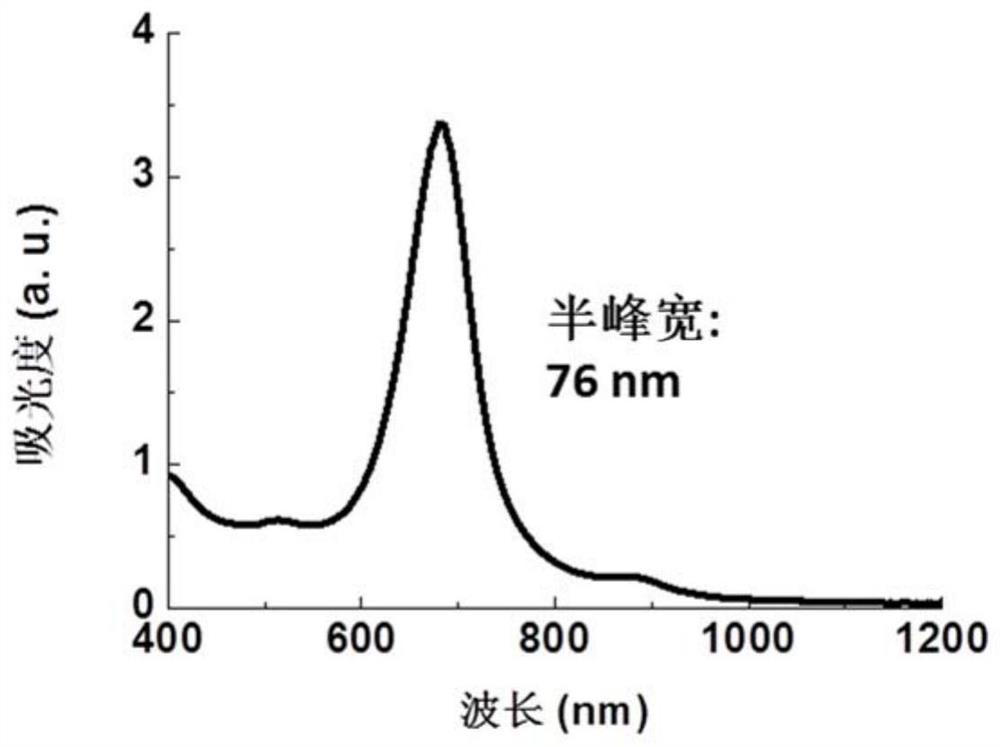 Eight-branched gold nanoparticles, preparation method, application and intermediate thereof