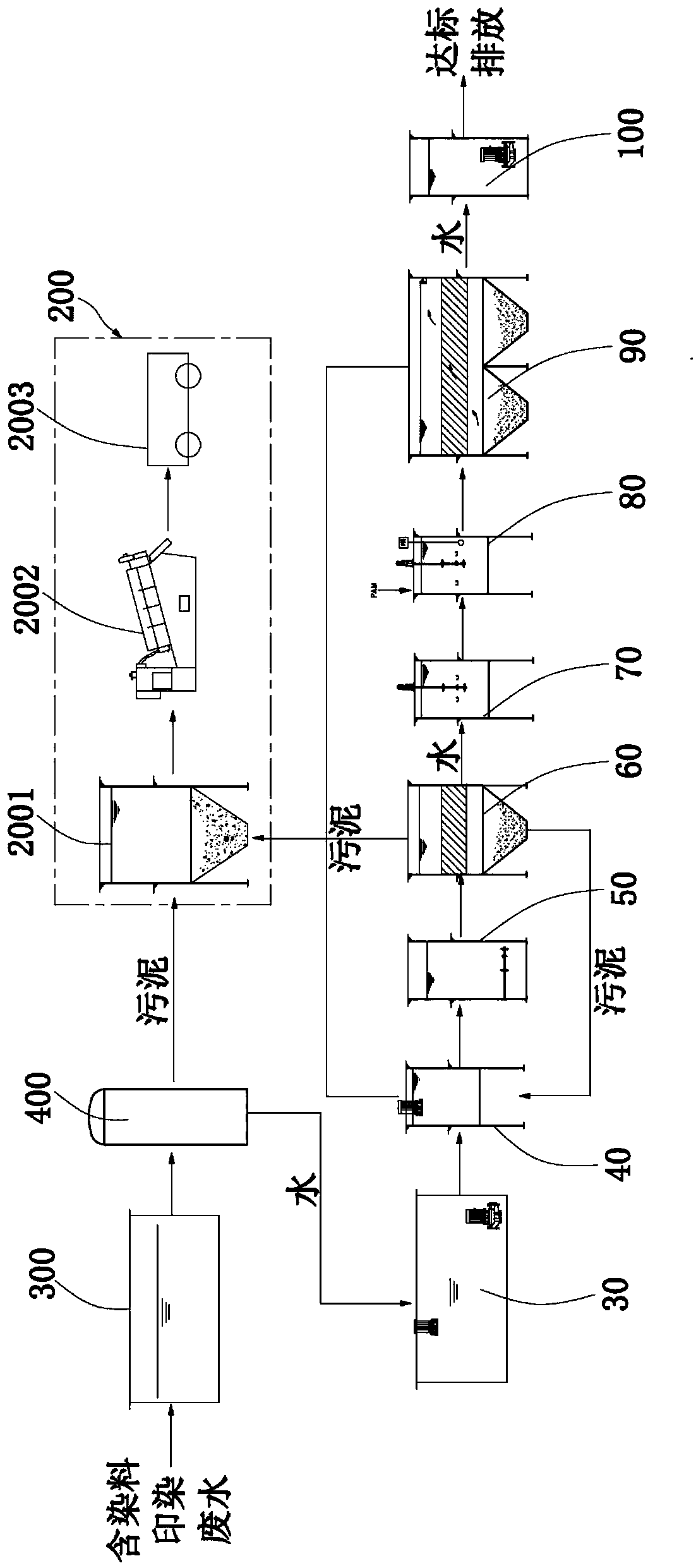 Reactive dye-containing printing and dyeing sewage treatment system and method