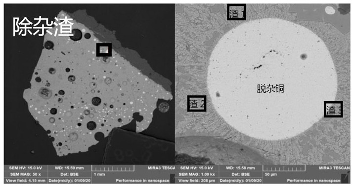 A method for deep removal of arsenic, lead, zinc and tin by pyro-refining of blister copper