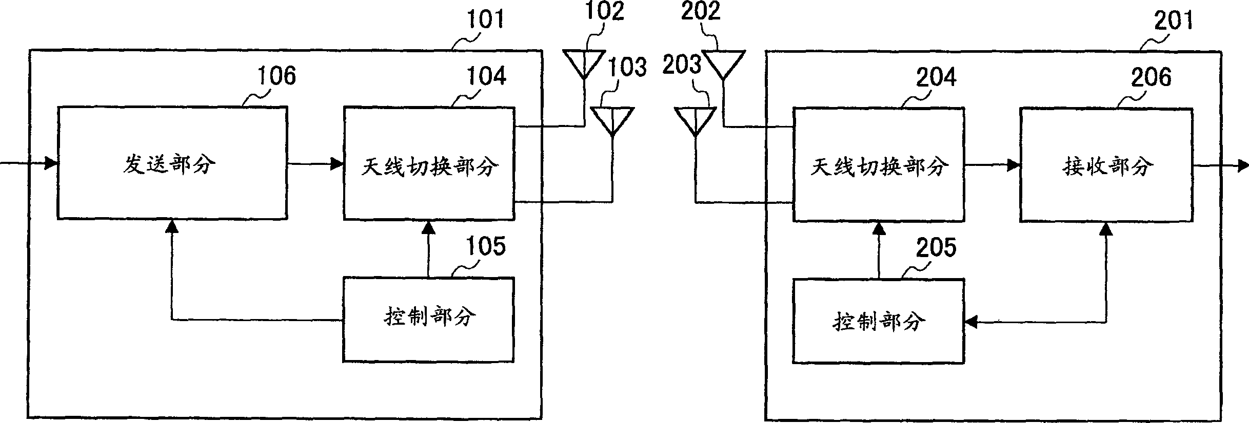 Radio Communication apparatus and method