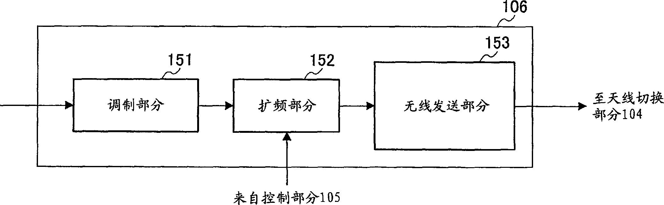 Radio Communication apparatus and method