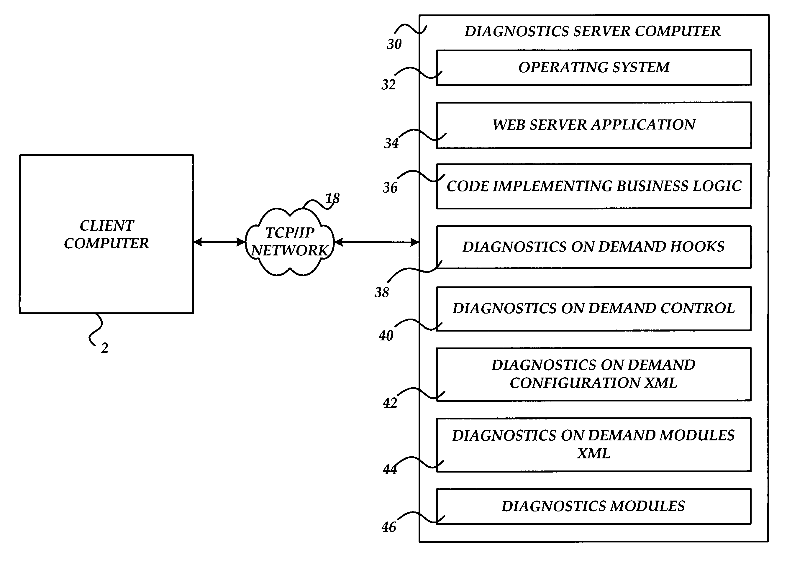 Method and data structures for use in providing on-demand computer diagnostics