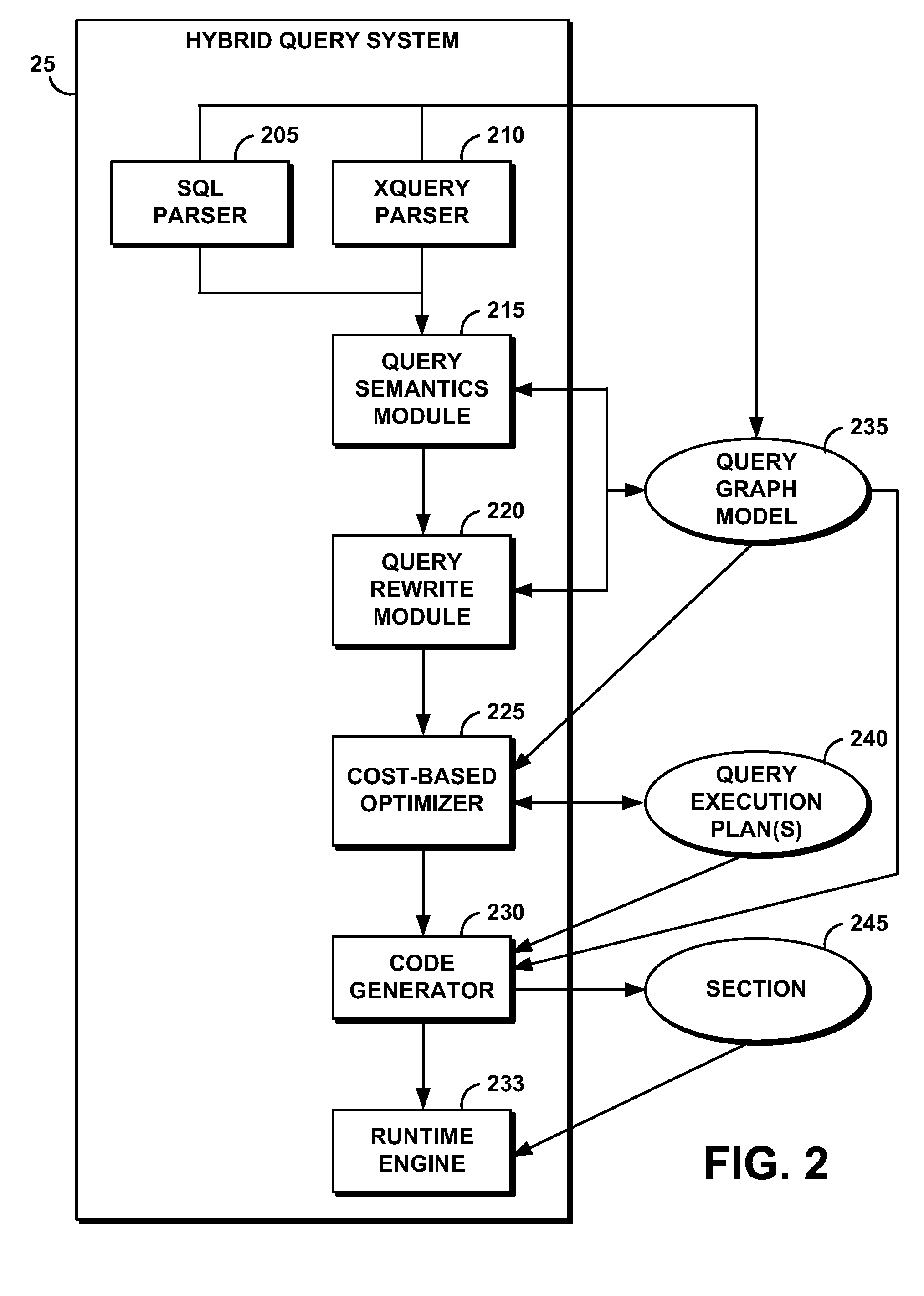 System and Method for Optimizing Query Access to a Database Comprising Hierarchically-Organized Data