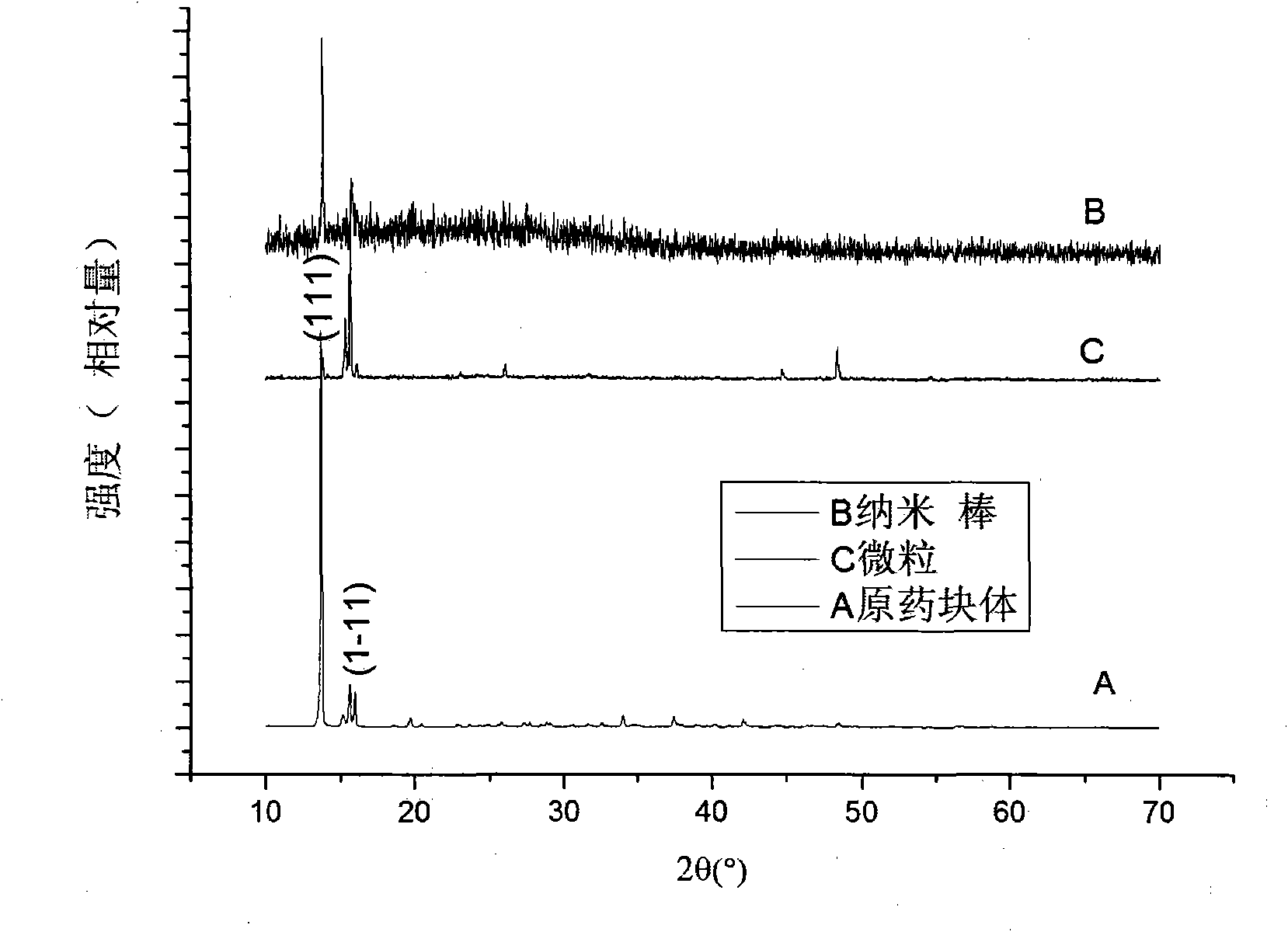 Method for preparing dichloro dicyclopentadienyl titanium and cis-platinum nano-particles by atomization ultrasound polarity difference technology