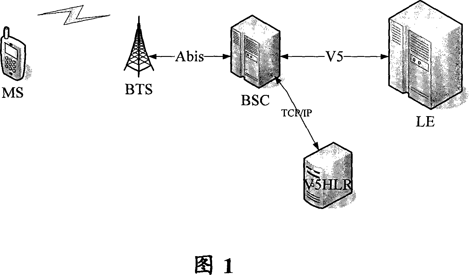 User activating method for wireless local loop communication system