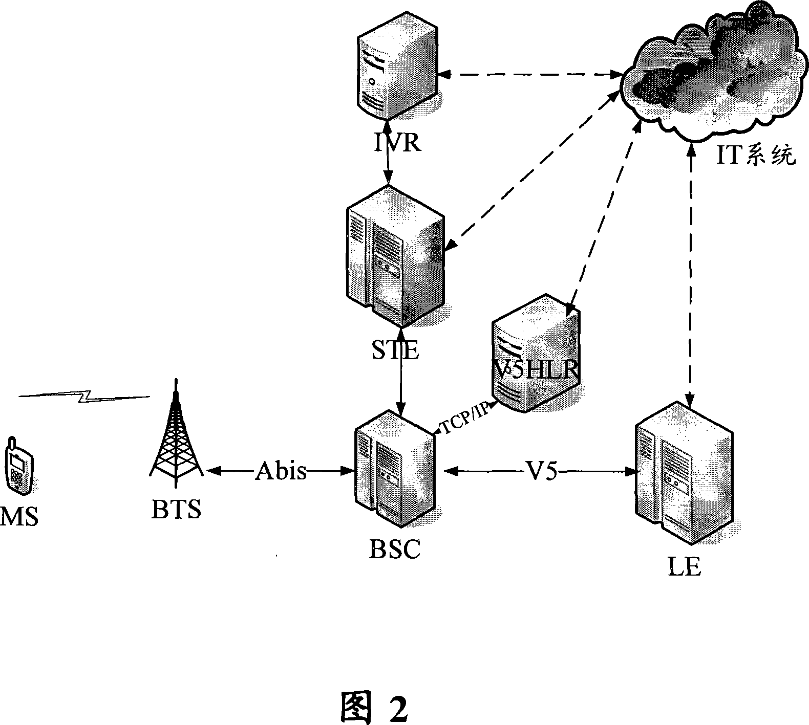 User activating method for wireless local loop communication system