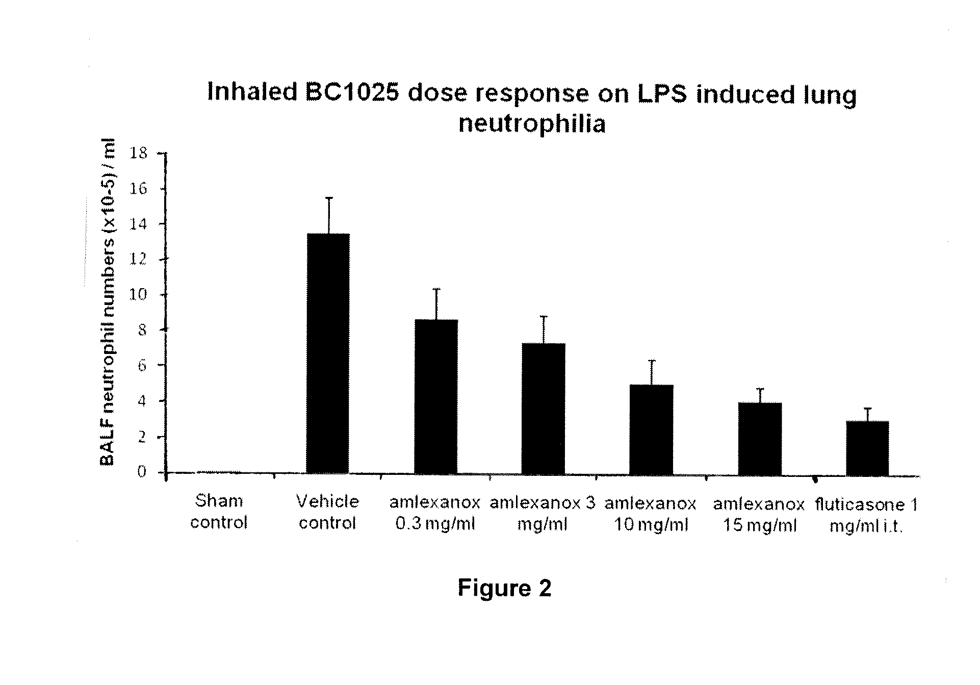 The use of amlexanox in the therapy of neutrophil-driven diseases