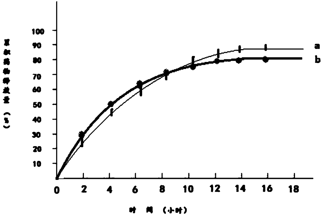 Preparation method of tamsulosin hydrochloride sustained-release preparation