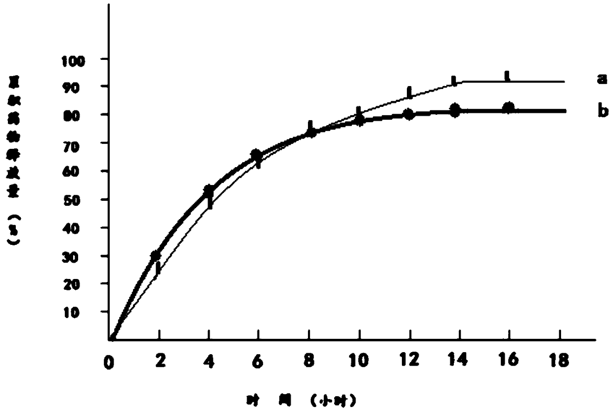 Preparation method of tamsulosin hydrochloride sustained-release preparation