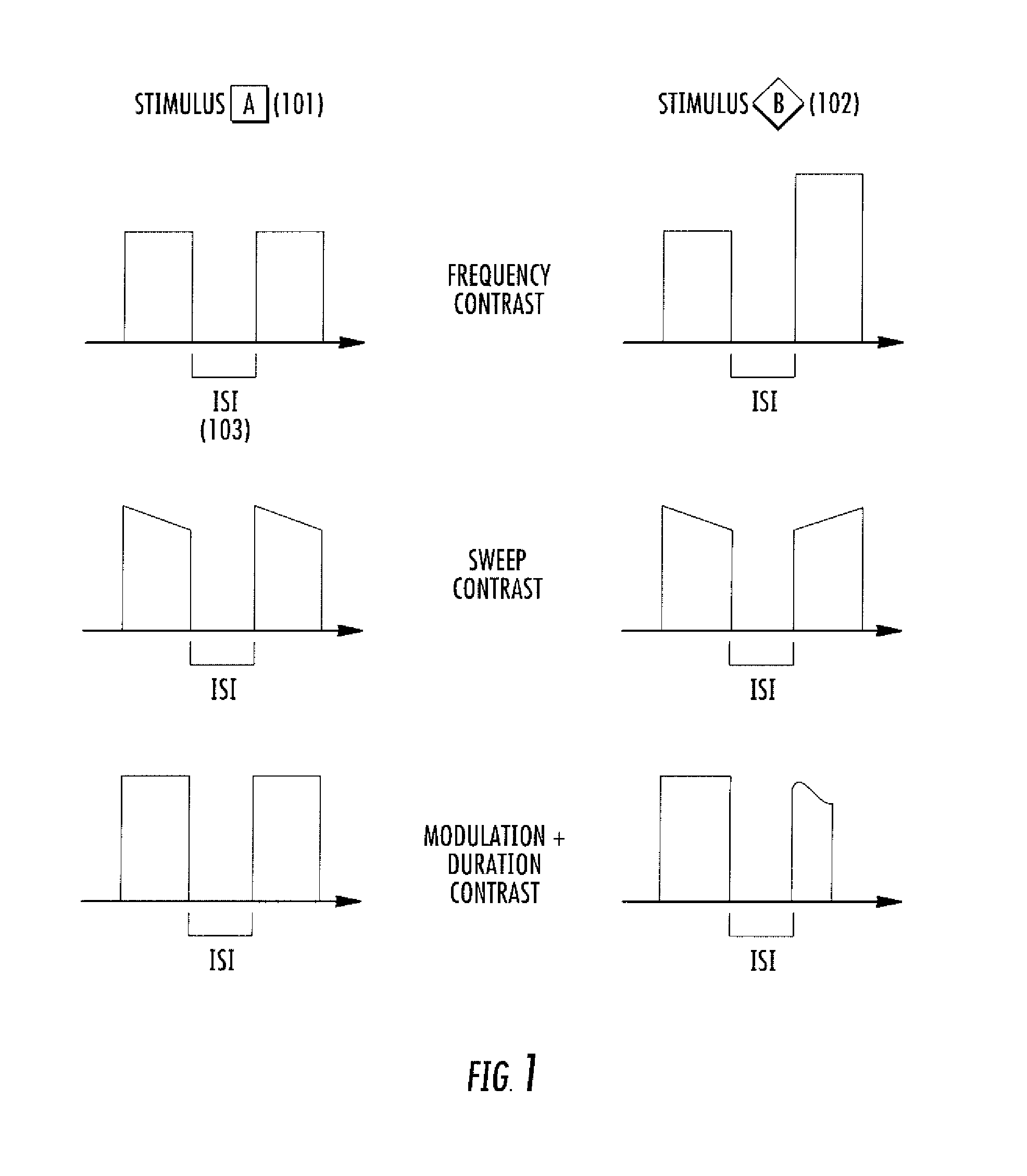 Methods and systems for screening and treatment of young infants demonstrating deficits in auditory processing