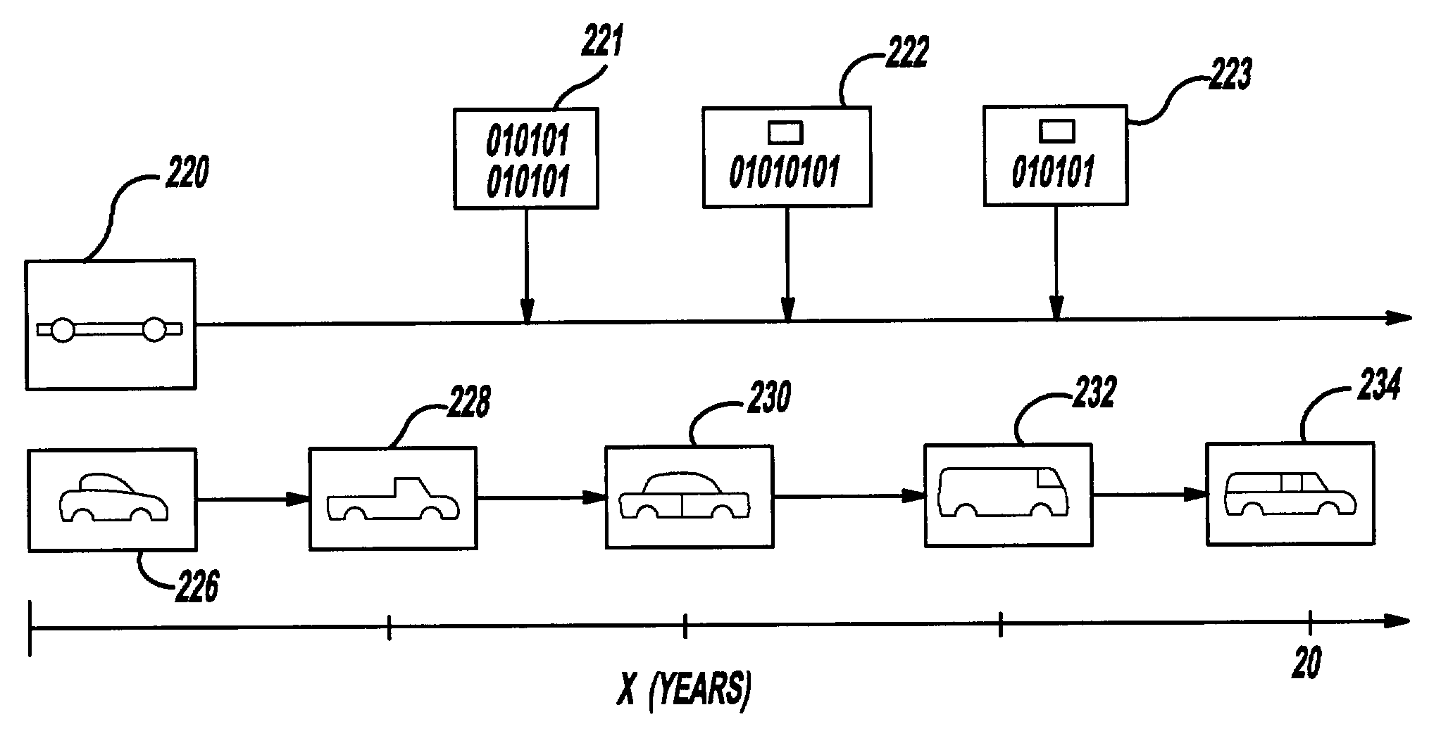Method of designing and manufacturing vehicles