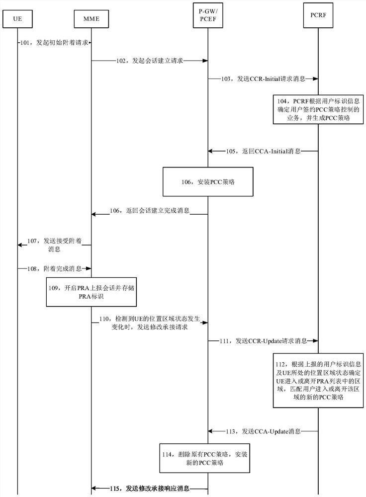 PCC strategy control method and device, equipment and storage medium