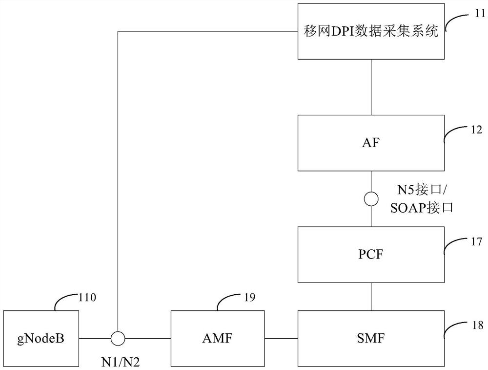 PCC strategy control method and device, equipment and storage medium