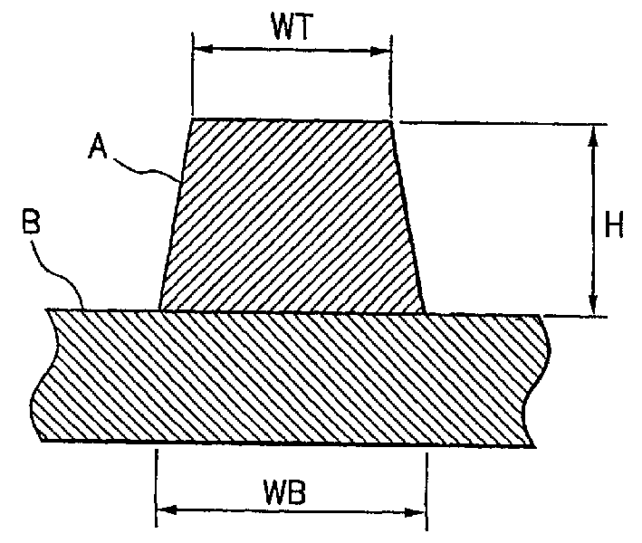 Production method of copper foil for fine line use
