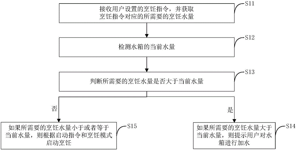 Water consumption reminding method for steam cooking apparatus, and steam cooking apparatus