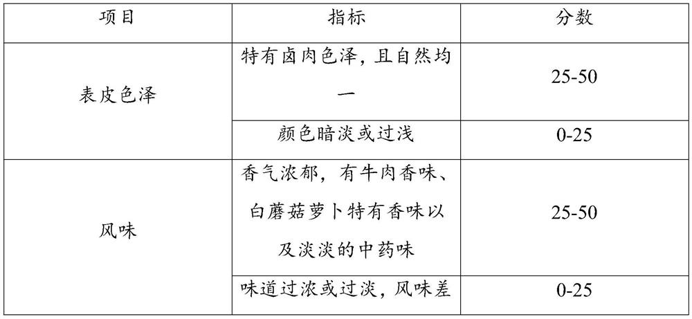 Fire-free beef and preparation method thereof