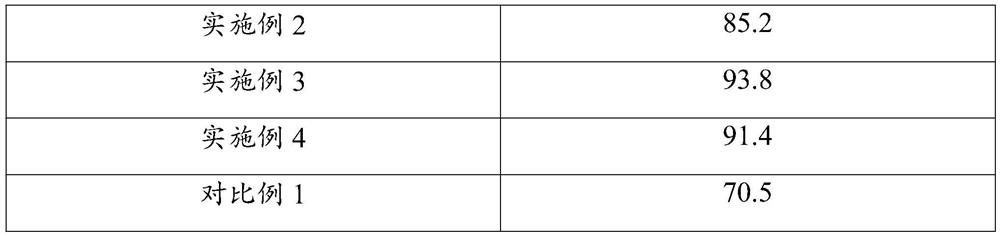 Fire-free beef and preparation method thereof